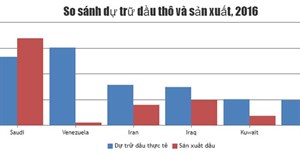 Code JavaScript biểu đồ cột với nhiều trục