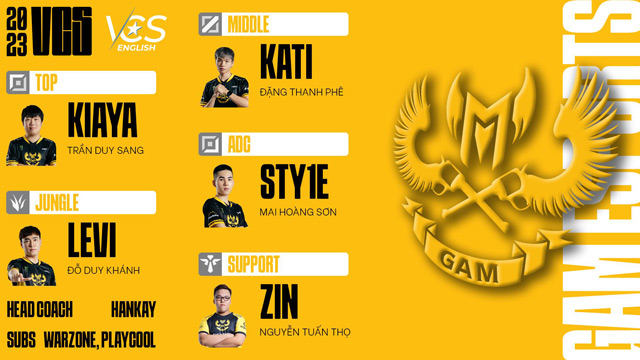 Đội hình của GAM Esports tại VCS Mùa Xuân 2023