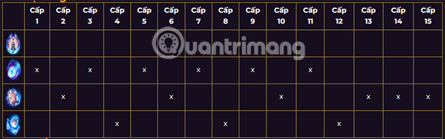 Thứ tự tăng chiêu dành cho Ishar