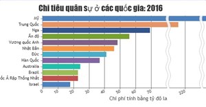 Code JavaScript tạo biểu đồ thanh có ngắt trục tọa độ