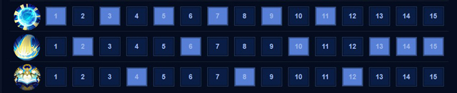 Thứ tự tăng chiêu cho Xeniel