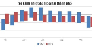 Code mẫu JavaScript tạo biểu đồ cột nhiều chuỗi dữ liệu