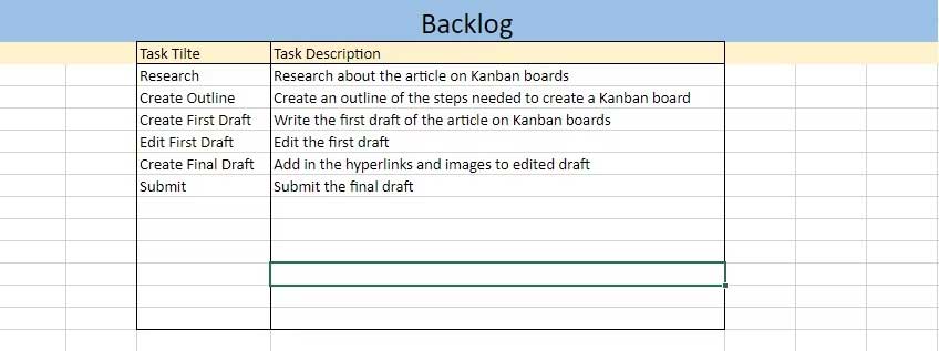 Backlog đã được điền dữ liệu