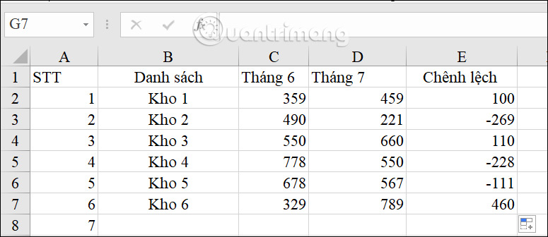 Bảng dữ liệu Excel