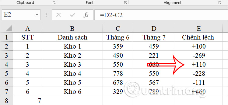 Hiện giá trị âm dương trong Excel