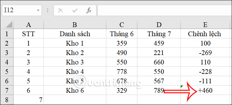 Hiện giá trị âm dương trong Excel