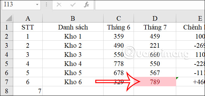 Tô màu giá trị lớn nhất trong Excel