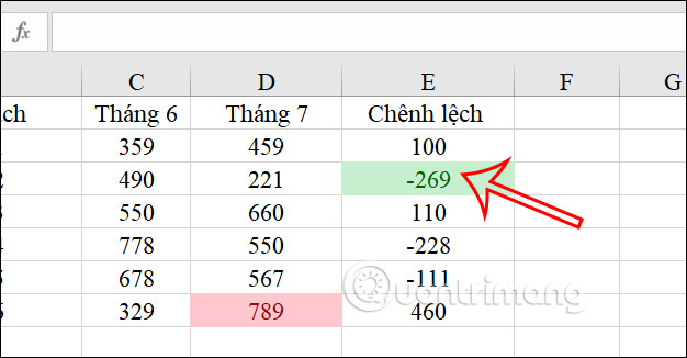 Tô màu giá trị nhỏ nhất trong Excel