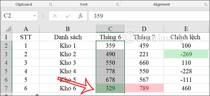 Paste định dạng trong Excel