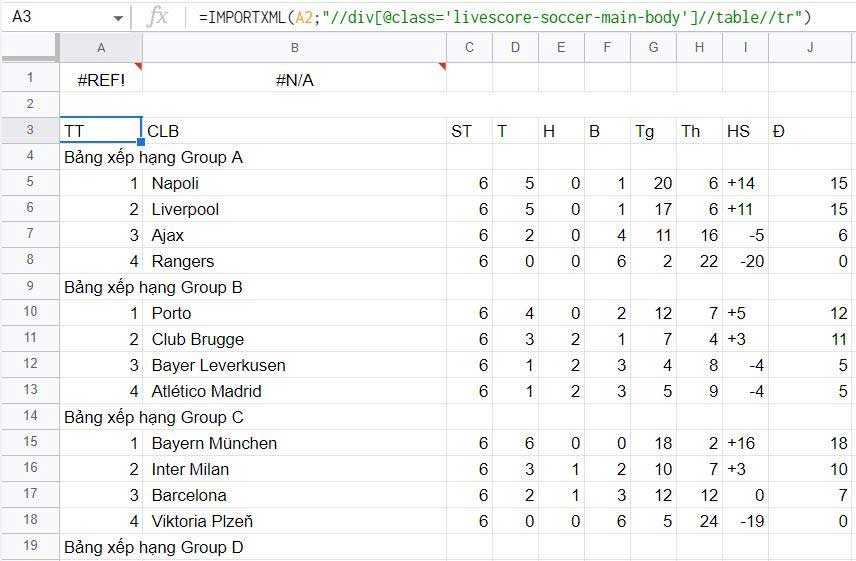 Dùng IMPORTXML trên Google Sheets để lấy bảng xếp hạng bóng đá