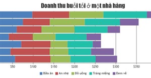 Code JavaScript tạo biểu đồ & đồ thị xếp chồng thanh