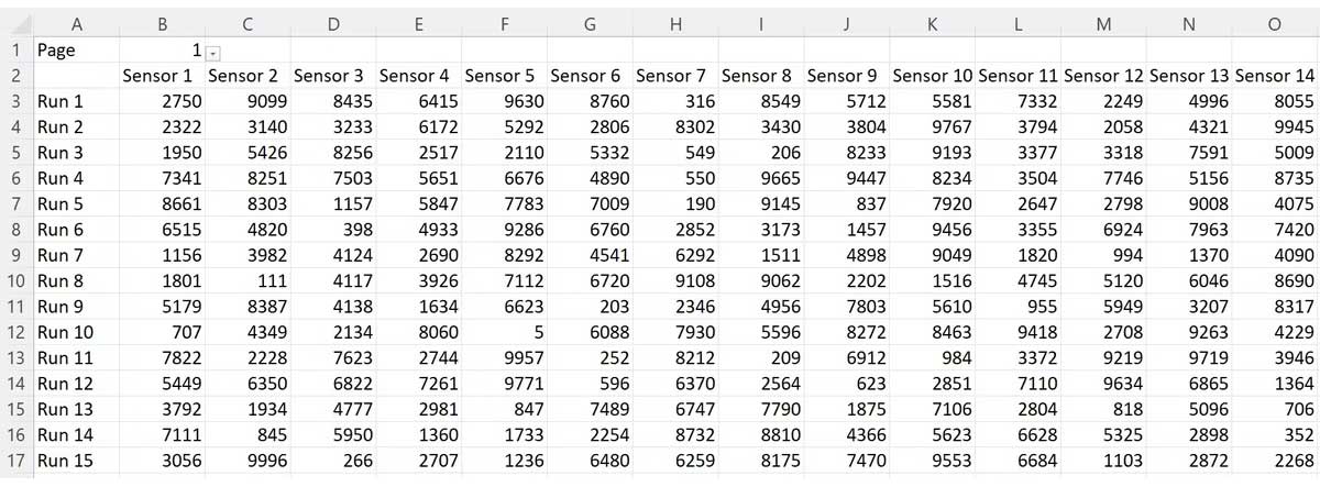 Phân trang bằng hàm offset trong Excel