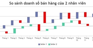 Code JavaScript tạo biểu đồ thác nước đa chuỗi dữ liệu