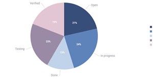 Code JavaScript tạo biểu đồ/đồ thị hình tròn