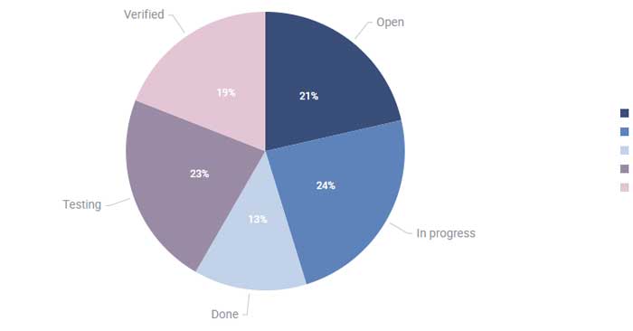 Code JavaScript tạo biểu đồ/đồ thị hình tròn - QuanTriMang.com