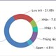 Code JavaScript tạo mẫu biểu đồ/đồ thị Doughnut
