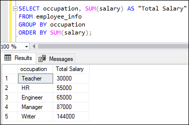 Hàm SUM SQL với ORDER BY