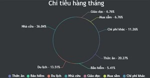 Code JavaScript tạo biểu đồ Doughnut có thể tùy chỉnh bán kính bên trong