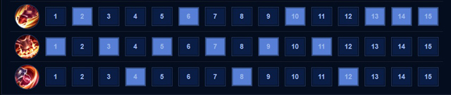 Thứ tự tăng chiêu của Skud