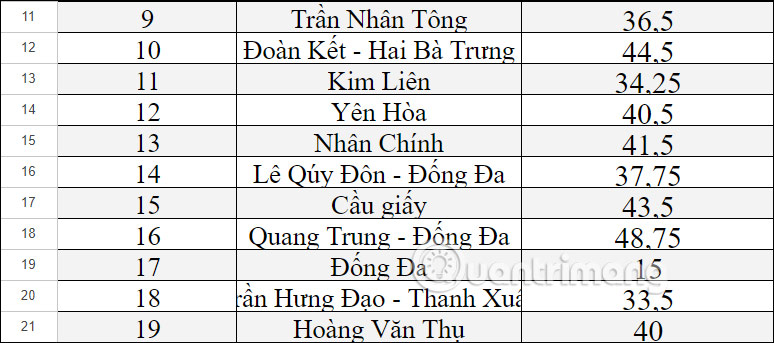 Bảng dữ liệu Google Sheets 