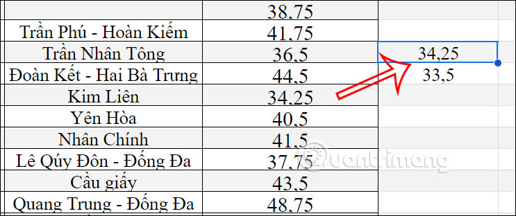 Kết quả hàm Filter lọc nhiều điều kiện Google Sheets 