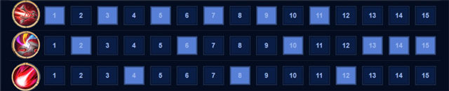 Thứ tự tăng chiêu của Thorne