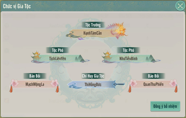 Các chức vị trong Gia Tộc