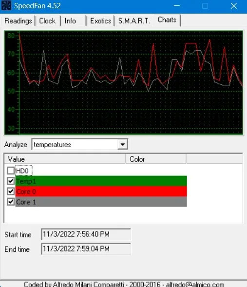 Giá trị bảng xếp hạng tốc độ quạt theo nhiệt độ CPU