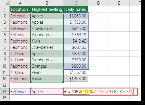 In the following example, the formula returns the total daily apple sales in Bellevue. However, the sum_range (C2:C10) argument does not correspond to the number of rows and columns in criteria_range (A2:A12 & B2:B12). Use formula