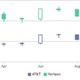 Code JavaScript tạo biểu đồ dạng nến đa chuỗi dữ liệu