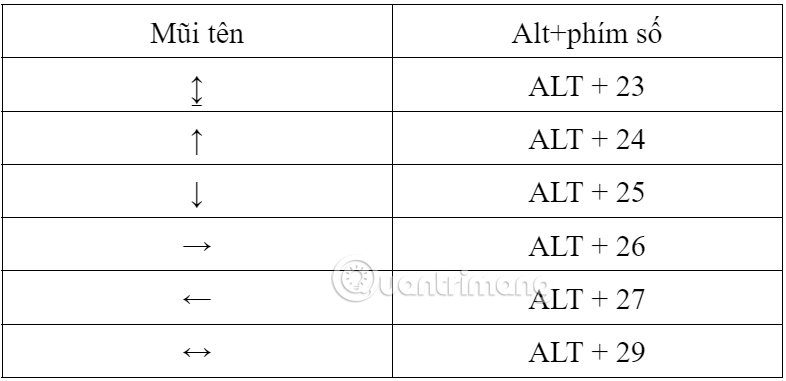 Cách chèn mũi tên vào Google Docs bằng phím Alt