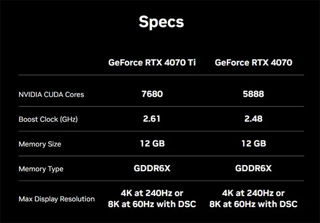 NVIDIA GeForce RTX 4070