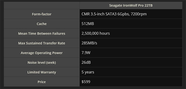 Seagate ra mắt mẫu ổ cứng mới hỗ trợ dung lượng lưu trữ lên tới 22TB