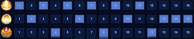 Thứ tự tăng chiêu dành cho Alice