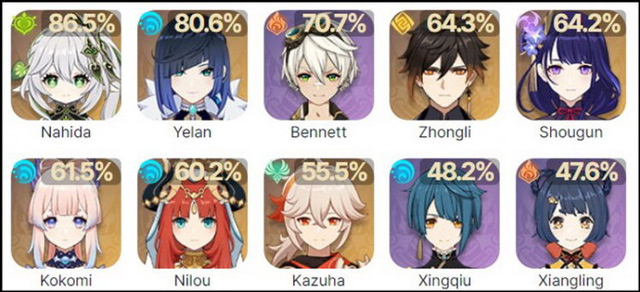 Đội hình chinh phục La Hoàn Thâm Cảnh 3.6