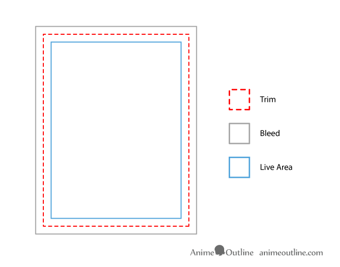 Các phần Trim, Bleed và Live Area 