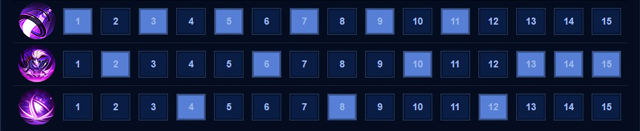 Thứ tự tăng chiêu dành cho Omen