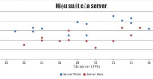 Code JavaScript tạo mẫu biểu đồ phân tán/điểm nhiều chuỗi dữ liệu