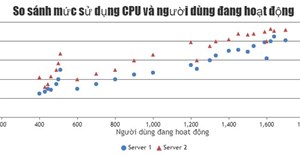 Code JavaScript tạo biểu đồ phân tán với các dấu tùy chỉnh