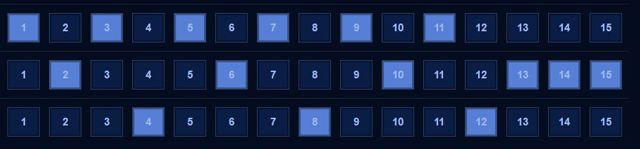 Thứ tự tăng chiêu dành cho Bijian