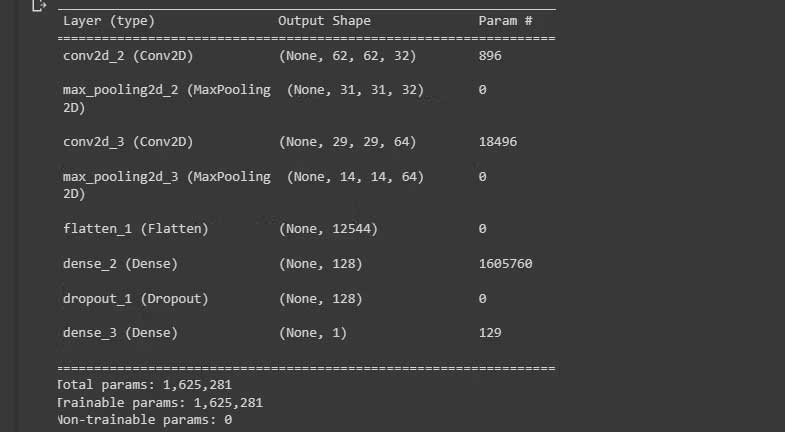 Kiến trúc mô hình