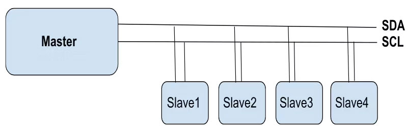 Giao tiếp I2C