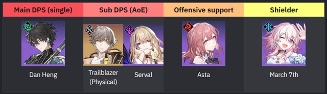 doi hinh honkai star rail