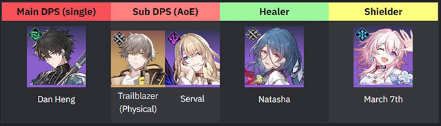 build team star rail