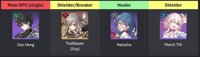 team honkai star rail