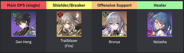 doi hinh honkai star rail