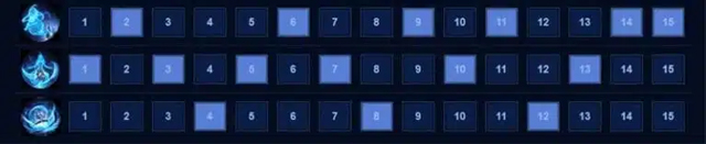 Thứ tự tăng chiêu dành cho Paine