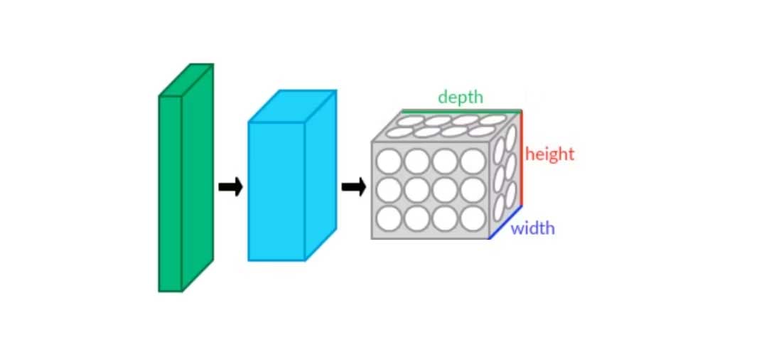 Convolutional Neural Networks