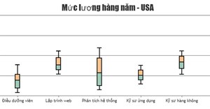 Code JavaScript tạo mẫu biểu đồ/đồ thị box & whisker với màu tùy chỉnh