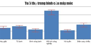 Code JavaScript tạo biểu đồ & đồ thị sai số